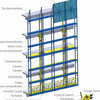 Safety and fire prevention Intelligent Full Steel Scaffolding