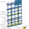 Low carbon and energy-efficient Intelligent Full Steel Scaffolding